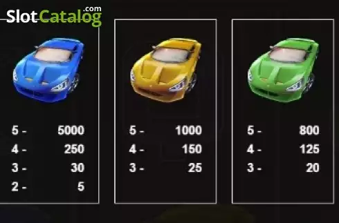 Скрин4. Lucky Racing слот
