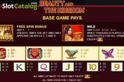 Скрин4. Beauty and the Kingdom слот
