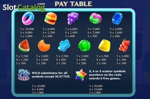 Скрин5. Jellymania слот