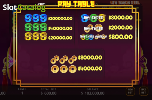 Скрин9. Quadruple Dragons слот