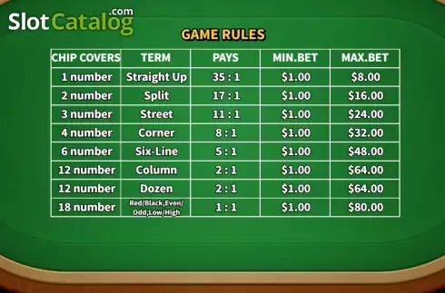 Скрин9. European Roulette (KA Gaming) слот