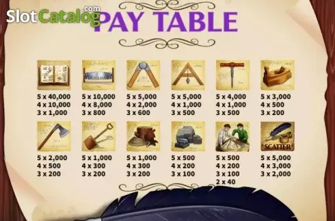 Скрин4. da Vinci (KA Gaming) слот