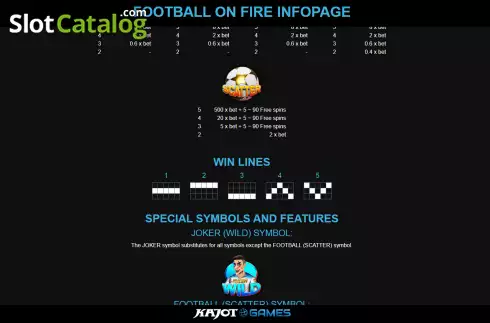 Скрин6. Football on Fire Dice слот