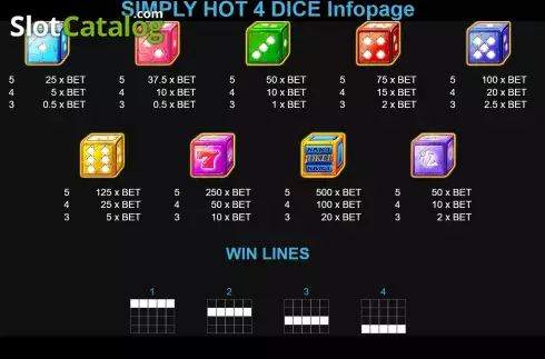 Скрин5. Simply Hot 4 Dice слот