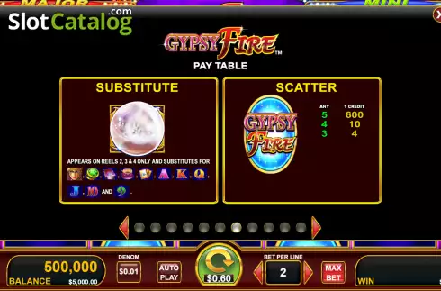 Скрин5. Gypsy Fire with Quick Strike слот