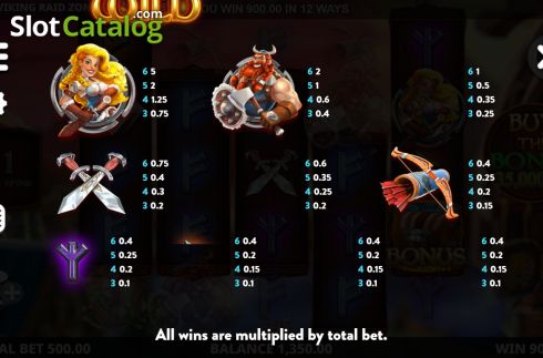 Скрин8. Viking Raid Zone слот