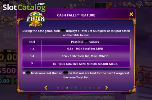 Скрин8. Cash Falls Huo Zhu слот