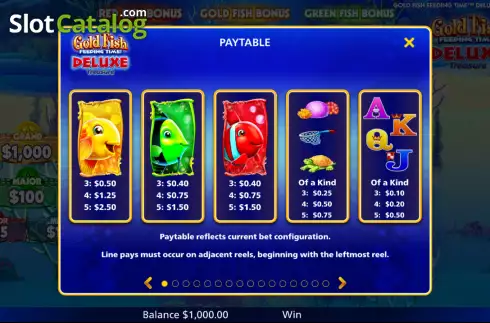 Скрин5. Gold Fish Feeding Time Deluxe Treasure слот