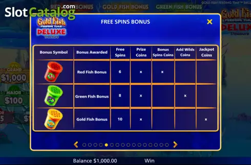 Скрин9. Gold Fish Feeding Time Deluxe Treasure слот