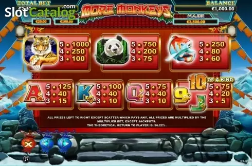Скрин5. More Monkeys - Stellar Jackpot слот