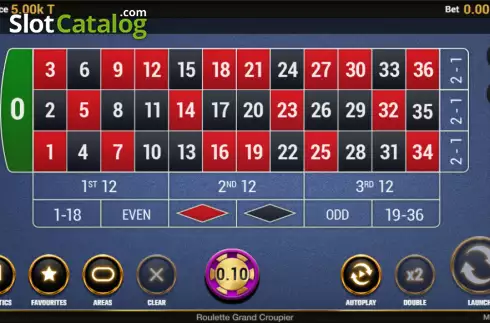 Скрин2. Roleta Grand Croupier SC слот