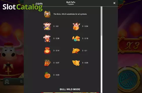 Скрин8. Bull Fa Fa слот