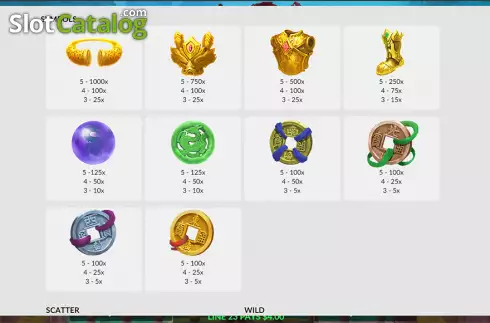 Скрин8. Wukong Treasures слот