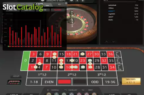 Скрин4. Automatic Roulette слот