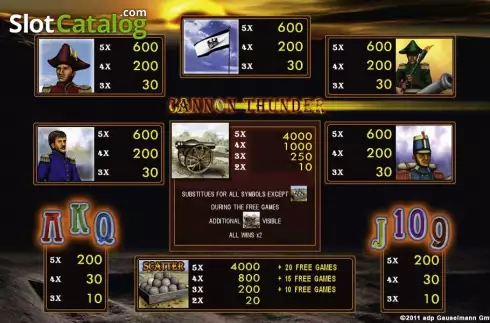 Скрин2. Cannon Thunder слот