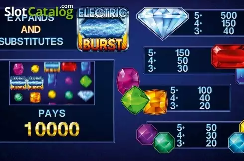 Скрин4. Electric Burst HD слот