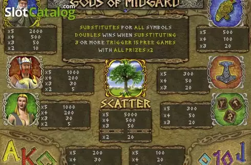 Скрин2. Gods of Midgard слот