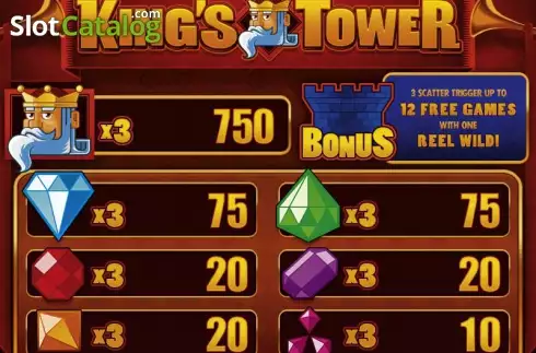 Скрин2. King's Tower HD слот