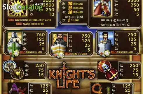 Скрин5. Knight's Life слот