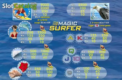 Скрин2. Magic Surfer слот