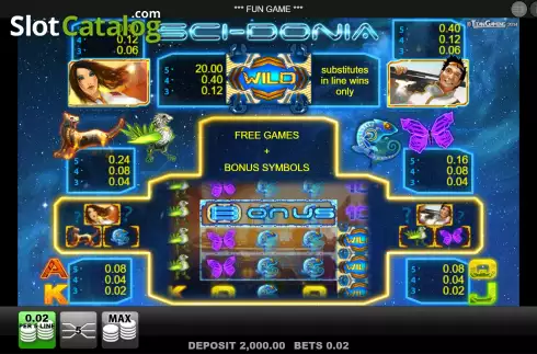 Скрин8. Sci-donia HD слот