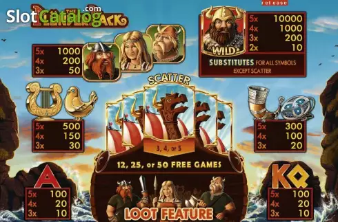 Скрин2. The Plunder Pack слот