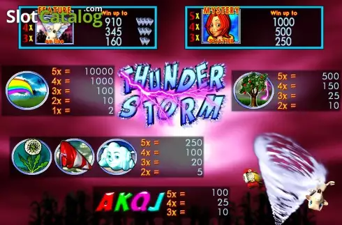 Скрин2. Thunder Storm слот