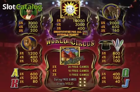 Скрин2. World of Circus слот