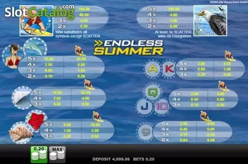 Скрин5. Endless Summer слот