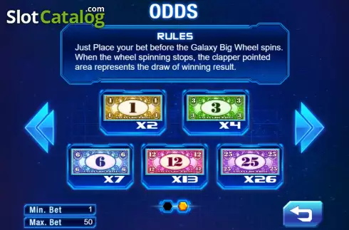 Скрин6. Galaxy Big Wheel слот