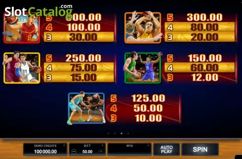 Скрин4. Basketball Star слот