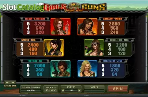 Скрин4. Girls With Guns слот