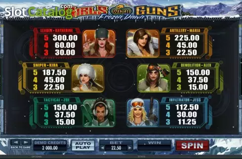 Скрин4. Girls With Guns - Frozen Dawn слот
