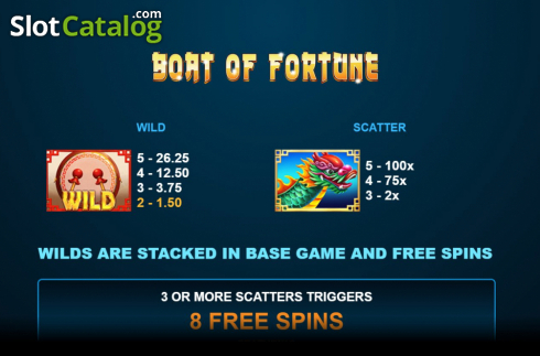 Скрин6. Boat of Fortune слот
