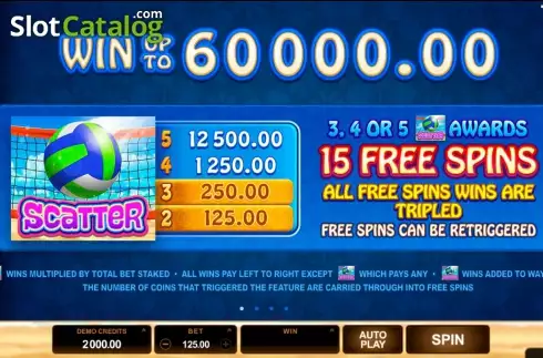 Скрин2. Bikini Party (Microgaming) слот