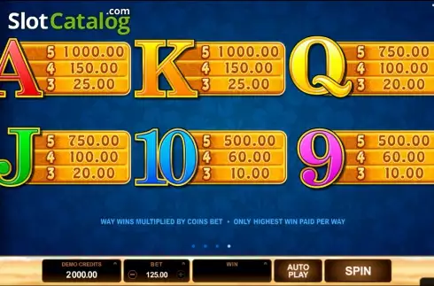 Скрин5. Bikini Party (Microgaming) слот