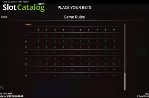 Скрин7. Real Baccarat with Holly слот