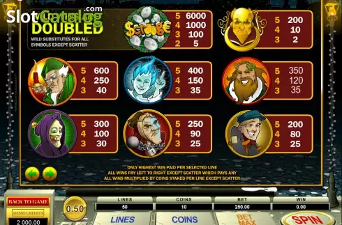 Скрин5. Scrooge (Microgaming) слот
