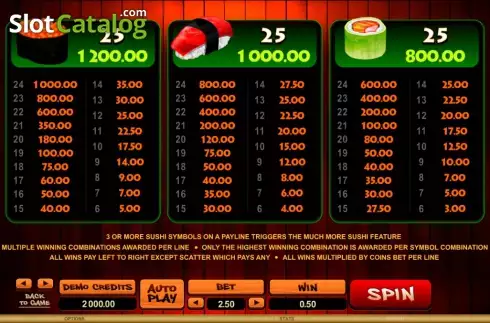 Скрин6. So Much Sushi слот