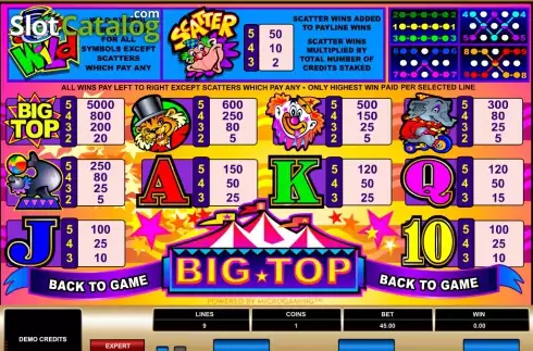 Скрин2. Big Top (Games Global) слот