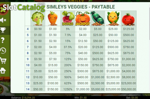 Скрин4. Smiley Veggies слот