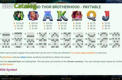 Скрин6. Loki and Thor Brotherhood слот