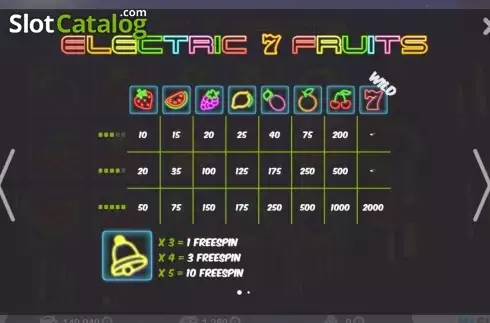 Скрин2. Electric 7 Fruits слот