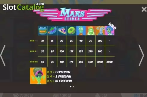 Скрин2. Mars Dinner слот