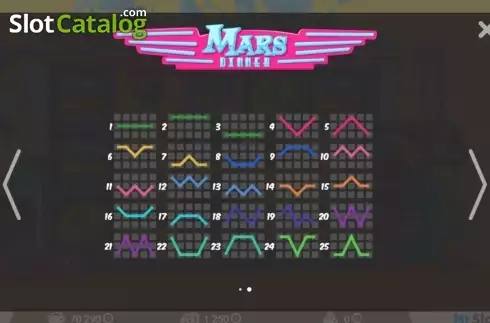 Скрин3. Mars Dinner слот