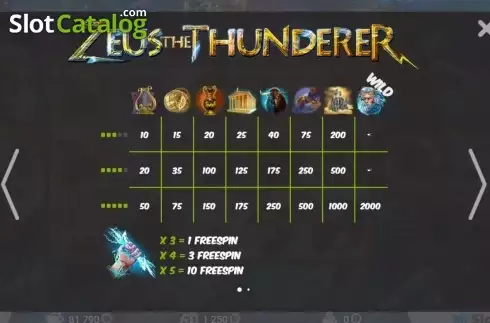 Скрин2. Zeus the Thunderer (MrSlotty) слот