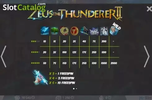 Скрин2. Zeus the Thunderer II слот