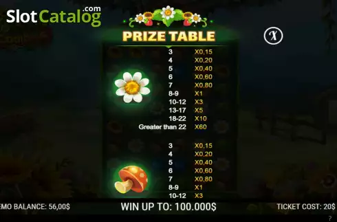 Скрин8. Springtime Combos слот