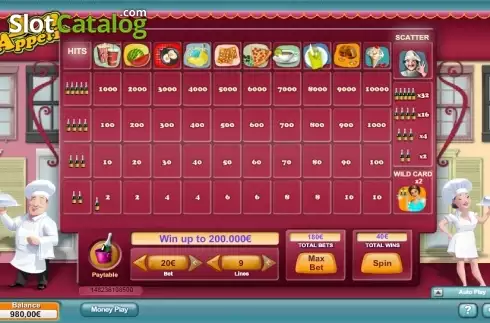 Скрин6. Bon Appetit (NeoGames) слот