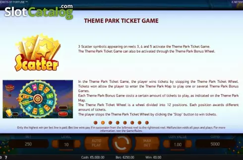 Скрин3. Theme Park: Tickets of Fortune слот